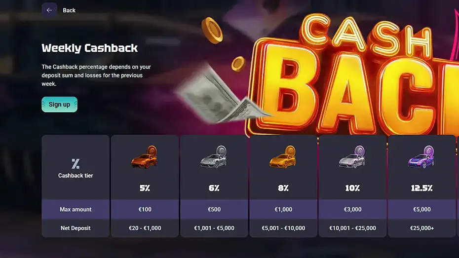 Need For Slot No Deposit Bonus